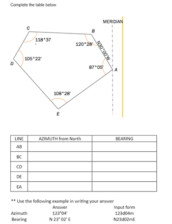 Answered: Complete The Table Below. D LINE AB BC… | Bartleby