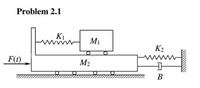 Problem 2.1
K1
www
M1
K2
F(t)
M2
В
