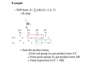 **Example**

1. **SOP form,** \( Z = \Sigma A, B, C (1, 3, 6, 7) \)
   
   a. **K-map**

      The K-map (Karnaugh map) is shown for three variables, \( A \), \( B \), and \( C \). The layout is as follows:

      - Across the top, the columns are labeled under the heading \( BC \):
          - \( B'C' \) (00)
          - \( B'C \) (01)
          - \( BC \) (11)
          - \( BC' \) (10)
      - Down the side, the rows are labeled as:
          - \( A' \), row for \( A = 0 \)
          - \( A \), row for \( A = 1 \)

      The cells within the K-map are filled with binary values as follows:

      \[
      \begin{array}{c|c|c|c|c}
      & B'C' & B'C & BC & BC' \\
      \hline
      A' & 0 & 1 & 1 & 0 \\
      \hline
      A & 0 & 0 & 1 & 1 \\
      \end{array}
      \]

   - Groupings are indicated on the K-map:
      - **Red Group:** Includes cells (01) and (11) from the first row, corresponding to minterms 1 and 3.
      - **Green Group:** Includes cells (11) and (10) from the second row, corresponding to minterms 6 and 7.

   b. **Sum the product terms**:
   
      i. From the red group, the product term is \( A'C \).

      ii. From the green group, the product term is \( AB \).

      iii. The final expression is the sum of these products: \( A'C + AB \).