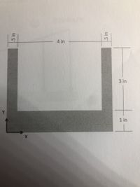 The image depicts a U-shaped channel with labeled dimensions and a coordinate plane with x and y axes. Below is a detailed transcription of the components:

Dimensions:
- The width of the vertical parts of the U-shape is marked as 0.5 inches.
- The internal gap between the vertical parts is 4 inches.
- The outer height of the U-shape on the right is labeled with two segments, one of 3 inches and another of 1 inch, summing up to an overall height of 4 inches.

Axes:
- The bottom-left corner of the U-shape is marked with a coordinate origin, denoting the intersection of the x (horizontal) and y (vertical) axes. The arrows indicate positive directions for both axes.