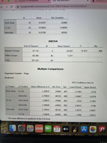 ← → C
דול ז"
Work Study
Co-Op
Internship
Between Groups
Within Groups
Total
Chapter 11 Homework
Co-Op
Internship
PYANS
19
myopenmath.com/assess2/?cid=166475&aid=12442030#/full
N
15
Dependent Variable: Wage
Bonferroni
24
10
Work Study
DI
Sum of Squares
Mean
47.115
60.300
107.415
12.8767
14.0854
15.6760
(1) Position (J) Position Mean Difference (I-J)
Work Study
Co-Op
Internship
X
df
ANOVA
-1.20875*
-2.79933*
1.20875*
-1.59058*
Internship
Work Study
Co-Op
*. The mean difference is significant at the 0.05 level.
2048
2.79933*
1.59058*
Std. Deviation
Multiple Comparisons
MyOpenMath
2
46
48
52400
1.54058
45556
Mean Square
23.557
Std. Error Sig.
37684 .007
46742 .000
37684 .007
FEB
27
43094 .002
.46742 .000
.43094 .002
1.311
tv
F
95% Confidence Interval
-2.1451
-3.9607
17.971
Lower Bound Upper Bound
2724
-2.6613
1.6379
5198
b Success Con
4.
Sig.
-.2724
-1.6379
2.1451
-.5198
3.9607
2.6613
.000
Mach