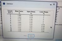 i Definition
pwing resu
Lower Range,
D3
51"
04
08
41
58
97
Sample
Size, n
Mean Factor,
A2
Upper Range,
DA
3
4
1.880
3.268
0.
1.023
2.574
0.
4
0.729
2.282
0.577
2.115
0.
9.
0.483
2.004
before procee
co
0.419
1.924
0.076
8.
0.373
1.864
0.136
6.
0.337
1.816
0.184
10
0.308
1.777
0.223
12
0.266
1.716
0.284
Print
Done
ver b
Clear All
Cherk A
