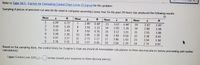 Refer to Table S6.1 - Factors for Computing Control Chart Limits (3 sigma) for this problem.
Sampling 4 pieces of precision-cut wire (to be used in computer assembly) every hour for the past 24 hours has produced the following results:
Hour
Hour
Hour
Hour
3.25"
0.71"
7
2.95"
0.48"
13
3.01"
%3D
0.90"
19
3.41"
1.61"
%3D
3.10
1.18
8
2.55
1.13
14
2.93
3
3.22
1.26
20
2.89
1.04
1.43
9
3.02
0.76
15
3.12
1.01
21
4
3.29
1.26
2.55
1.08
10
2.85
1.28
16
2.94
0.50
22
3.38
3.07
1.17
11
0.41
2.73
1.17
17
2.86
1.43
23
3.04
1.58
2.76
0.32
12
3.07
0.45
18
2.64
1.29
24
2.74
0.97
Based on the sampling done, the control limits for 3-sigma x chart are (round all intermediate calculations to three decimal places before proceeding with further
calculations):
Upper Control Limit (UCL;) = inches (round your response to three decimal places).
