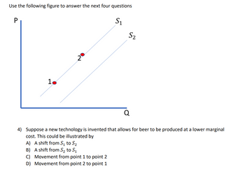 Use the following figure to answer the next four questions
P
S?
S?
4) Suppose a new technology is invented that allows for beer to be produced at a lower marginal
cost. This could be illustrated by
A) A shift from S? to S?
B) A shift from S? to S?
C) Movement from point 1 to point 2
D) Movement from point 2 to point 1