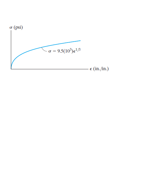 o (psi)
- o = 9.5(10³)e!3
e (in. /in.)
