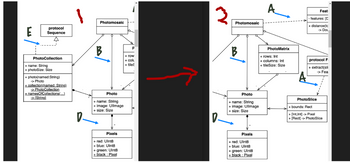 protocol
Sequence
PhotoCollection
+ name: String
+ photoSize: Size
+
photo(named:String)
>> Photo
+ collection(named: String)
> Photo Collection
+ namesOfCollections(...).
-> [String]
D.
Photomosaic
B
Photo
+ name: String
+image: Ullmage
+ size: Size
Pixels
+ red: Uint8
+ blue: Uint8
+ green: Uint8
+ black: Pixel
P
+ row
+ coll
+ tile
Photomosaic
B
Photo
+name: String
+ image: Ullmage
+ size: Size
Pixels
+ red: UInt8
+ blue: Uint8
+ green: Ulnt8
+ black : Pixel
A
PhotoMatrix
+ rows: Int
+ columns: Int
+ tileSize: Size
Feat
- features: [C
+distance(to
> DOL
protocol F
+ extract(sli
→> Fea
PhotoSlice
+ bounds: Rect
+ [Int, Int]> Pixel
+ [Rect] > PhotoSlice