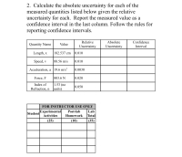 2. Calculate the absolute uncertainty for each of the
measured quantities listed below given the relative
uncertainty for each. Report the measured value as a
confidence interval in the last column. Follow the rules for
reporting confidence intervals.
