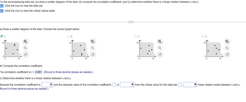 For the accompanying data set, (a) draw a scatter diagram of the data, (b) compute the correlation coefficient, and (c) determine whether there is a linear relation between x and y.
Click the icon to view the data set.
Click the icon to view the critical values table.
a) Draw a scatter diagram of the data. Choose the correct graph below.
10+
0-
0
10
B.
Ay
10+
0-
10
Q
b) Compute the correlation coefficient.
The correlation coefficient is r = 0.061. (Round to three decimal places as needed.)
c) Determine whether there is a linear relation between x and y.
Because the correlation coefficient is
Round to three decimal places as needed.)
and the absolute value of the correlation coefficient,, is
Ay
10-
0
10
than the critical value for this data set,
D.
Av
10+
0-
0
linear relation exists between x and y.