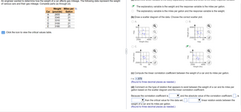 An engineer wanted to determine how the weight of a car affects gas mileage. The following data represent the weight
of various cars and their gas mileage. Complete parts (a) through (d).
Car
A
B
C
D
E
Click the icon to view the critical values table.
Weight Miles per
(pounds)
Gallon
2655
26
3340
21
3310
19
3100
21
3180
23
-C
(b) Draw a scatter diagram of the data. Choose the correct scatter plot.
OA.
mpg
The explanatory variable is the weight and the response variable is the miles per gallon.
The explanatory variable is the miles per gallon and the response variable is the weight.
Weight (lbs)
30-
15+
2500
4000
Weight (lbs)
4000-
2500+
15
::.
mpg
30
Q
r-.879
(Round to three decimal places as needed.)
Weight (lbs)
6du
Because the correlation coefficient is
than the critical value for this data set,
weight of a car and its miles per gallon.
(Round to three decimal places as needed.)
B.
4000-
2500+
30-
15-
15
2500
··
mpg
"
30
4000
Weight (lbs)
(c) Compute the linear correlation coefficient between the weight of a car and its miles per gallon.
Q
(d) Comment on the type of relation that appears to exist between the weight of a car and its miles per
gallon based on the scatter diagram and the linear correlation coefficient.
and the absolute value of the correlation coefficient, is
linear relation exists between the