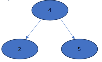 Answered: You Are Given A Binary Tree Whosekeys… | Bartleby