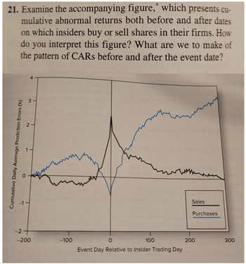 Answered: Examine The Accompanying Figure, Which… | Bartleby