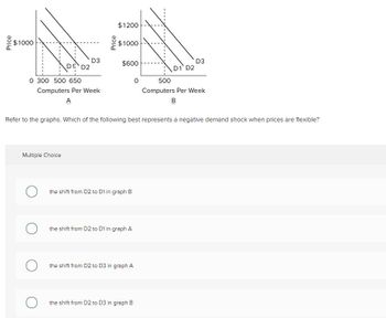 Price
$1000
0 300 500 650
Computers Per Week
A
Multiple Choice
O
D2
O
O
D3
O
Price
$1200
$1000
$600
Refer to the graphs. Which of the following best represents a negative demand shock when prices are flexible?
the shift from D2 to D1 in graph B
the shift from D2 to D1 in graph A
the shift from D2 to D3 in graph A
0
the shift from D2 to D3 in graph B
D1 D2
D3
500
Computers Per Week
B