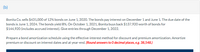 (b)
Bonita Co. sells $431,000 of 12% bonds on June 1, 2020. The bonds pay interest on December 1 and June 1. The due date of the
bonds is June 1, 2024. The bonds yield 8%. On October 1, 2021, Bonita buys back $137,920 worth of bonds for
$144,920 (includes accrued interest). Give entries through December 1, 2022.
Prepare a bond amortization schedule using the effective-interest method for discount and premium amortization. Amortize
premium or discount on interest dates and at year-end. (Round answers to 0 decimal places, e.g. 38,548.)
