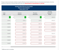 Prepare a bond amortization schedule using the effective-interest method for discount and premium amortization. Amortize
premium or discount on interest dates and at year-end. (Round answers to O decimal places, e.g. 38,548.)
Schedule of Bond Discount Amortization
Effective-Interest Method
Bonds Sold to Yield
Carrying
Cash
Interest
Premium
Amount of
Paid
Expense
Amortized
Bonds
i
$
2$
489,036
25,860
19,561
6,299
495,335
25,860
19,813
6,047
501,382
25,860
20,055
5,805
507,187
25,860
20,287
5,573
512,760
25,860
20,510
5,350
518,110
25,860
20,724
5,136
53.246
25,860
20,930
4,930
528,176
25,860
21,127
4,733
532,909
* Difference due to rounding
