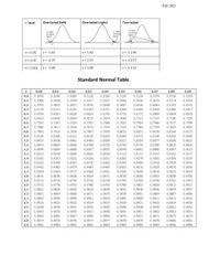 ### Critical Values and Standard Normal Distribution

#### Critical Values for Hypothesis Testing

The diagram at the top shows the critical values for various significance levels (\(\alpha\)) in one-tailed and two-tailed tests:

1. **One-tailed (left) Test:**
   - \(\alpha = 0.05\), critical z = -1.64
   - \(\alpha = 0.01\), critical z = -2.33
   - \(\alpha = 0.001\), critical z = -3.08
   
   *The shaded area represents the critical region under the curve to the left.*

2. **One-tailed (right) Test:**
   - \(\alpha = 0.05\), critical z = 1.64
   - \(\alpha = 0.01\), critical z = 2.33
   - \(\alpha = 0.001\), critical z = 3.08
   
   *The shaded area represents the critical region under the curve to the right.*

3. **Two-tailed Test:**
   - \(\alpha = 0.05\), critical z = ±1.96
   - \(\alpha = 0.01\), critical z = ±2.57
   - \(\alpha = 0.001\), critical z = ±3.32
   
   *The shaded areas represent the critical regions under both tails of the curve.*

#### Standard Normal Table

The table below the diagrams provides values for the cumulative distribution function of the standard normal distribution. This table allows you to find the probability that a standard normal random variable is less than or equal to a given value (Z):

- The table is structured in a grid format, with Z-scores ranging from 0.0 to 2.9.
- Each cell within the table represents the cumulative probability from the standard normal distribution.
  
For example, at Z = 1.0 and 0.05, the cumulative probability is 0.5199.

This information is essential for determining the probability associated with a Z-score in statistical analyses, particularly hypothesis testing and confidence interval estimation. It helps in finding critical values needed to make informed decisions in research studies.