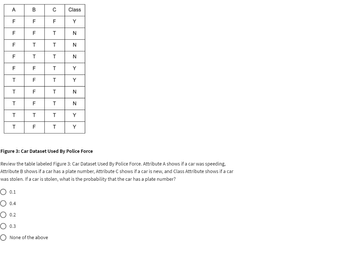 Answered: Eview The Table Labeled Figure 3: Car… | Bartleby