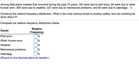 Among fatal plane crashes that occurred during the past 70 years, 183 were due to pilot error, 65 were due to other
human error, 365 were due to weather, 327 were due to mechanical problems, and 60 were due to sabotage. O
Construct the relative frequency distribution. What is the most serious threat to aviation safety, and can anything be
done about it?
Complete the relative frequency distribution below.
Relative
Cause
Frequency
%
Pilot error
Other human error
%
Weather
%
Mechanical problems
%
Sabotage
(Round to one decimal place as needed.)
