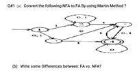 Q#1 (a): Convert the following NFA to FA By using Martin Method ?
0.1
(b): Write some Differences between: FA vs. NFA?
