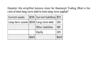 Consider this simplified balance sheet for Geomorph Trading. What is the
ratio of total long-term debt to total long-term capital?
$130 Current liabilities $75
Current assets
Long-term assets $530 Long-term debt
265
Other liabilities
100
Equity
220
$660
$660