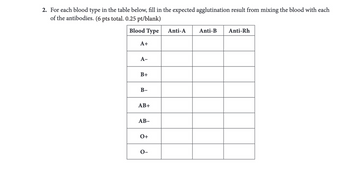 Answered: 2. For each blood type in the table… | bartleby