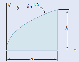 y = kx/2,
