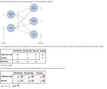 Consider the following network representation of a transportation problem:
Des
Moines
25
14
30
Jefferson
City
16
Kansas
City
15
10
20
Omaha
S
St.
Louis
10
Supplies
Demands
The supplies, demands, and transportation costs per unit are shown on the network. The optimal (cost minimizing) distribution plan is given below.
Des Moines Kansas City St.Louis Supply
Jefferson City
20
0
10
30
Omaha
5
15 0
20
Demand
25
15
10
Total Cost: $540.
Find an alternative optimal solution for the above problem. If your answer is zero, enter "0".
Des Moines Kansas City
St.Louis
Jefferson City
25
25
5
Omaha
15
15
5
Total Cost: $ 540