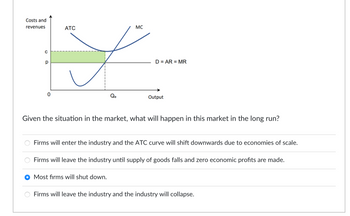 **Graph Explanation:**

The graph displays economic cost and revenue curves. The horizontal axis represents output, while the vertical axis shows costs and revenues. The key components of the graph are:

- **ATC (Average Total Cost)** curve: Represents the average total cost per unit of output.
- **MC (Marginal Cost)** curve: Illustrates the additional cost of producing one more unit of output.
- **D = AR = MR (Demand = Average Revenue = Marginal Revenue)** line: Indicates the market demand and revenue conditions. It is a horizontal line, denoting price 'p', and reflects perfect competition.

- **Point C**: The intersection of the MC and D = AR = MR lines.
- **Qe**: The equilibrium output level where firms maximize profit or minimize loss.

The shaded green area between the price line 'p' and the ATC curve above it shows economic losses, as the average total cost is greater than the price per unit.

**Question:**

Given the situation in the market, what will happen in this market in the long run?

- ◯ Firms will enter the industry and the ATC curve will shift downwards due to economies of scale.
- ◯ Firms will leave the industry until the supply of goods falls and zero economic profits are made.
- ● Most firms will shut down.
- ◯ Firms will leave the industry and the industry will collapse.