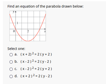 Find an equation of the parabola drawn below:
0
1
2
x
Select one:
O a. (x + 2)² = 2 (y + 2)
O b.
(x-2)²=2(y-2)
Oc.
(x-2)² = 2 (y + 2)
O d. (x + 2)2 = 2(y-2)