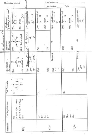 Formula
BF₁
HCN
H₂Te
Dot Requirement
(1)
N = 8+5(8) = 40
A = 3+ 4(7) + 1 = 32
S=
8
(1)
N =
A =
S=
(1)
N=
A=
S=
Dot Formula
(2)
(2)
(2)
A
B:F:
:F:
Electronic
Geometry
(3a)
TT
(3a)
(3b)
(4a)
TT
(3a)
(3b)
ab k
show bond angles
Molecular
Geometry
(4a)
(7a)
(3b) tetrahedral
(48) Types of bonds #bonds (4b) hybridization -element
B-F
4.
none
F
Bonds
(7b) Tetrahedral
(7a)
(7b)
F
(7a)
(7b)
#
(Circle one)
Ifpolar, show dipole
109.50 (8a) Symmetrical
N
F
#1
Y
(8b) Polar
Y
sp³
sp³
(8a) Symmetrical
N
Y
(8b) Polar
Y
ZPIE K
(4b) hybridization
it none
(8a) Symmetrical
Y N
(8b) Polar
N
Y N
(4b) hybridization
H
Te
Molecular Models
Lab
Section
Lab Instructor
Date