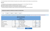 A condensed balance sheet for Simultech Corporation and a partially completed vertical analysis are presented below.
Required:
1. Complete the vertical analysis by computing each missing line item as a percentage of total assets.
2-a. What percentage of Simultech's total assets relate to inventory?
2-b. What percentage of Simultech's total assets relate to property and equipment?
2-c. Which of these two asset groups is more significant to Simultech's business?
3. What percentage of Simultech's assets is financed by total stockholders' equity? By total liabilities?
Complete this question by entering your answers in the tabs below.
Req 1
Req 2A
Req 2B
Req 20
Req 3
Complete the vertical analysis by computing each missing line item as a percentage of total assets. (Round your answers to the nearest whole percent.)
SIMULTECH CORPORATION
Balance Sheet (summarized)
January 31
(in millions of U.S. dollars)
Cash
$
1,388
53 % Current Liabilities
$
914
35 %
Accounts Receivable
249
10 % Long-Term Liabilities
1,000
38 %
Inventory
161
6 %
Total Liabilities
1,914
%
Other Current Assets
394
% Common Stock
109
%
Property and Equipment
18
1 % Retained Earnings
587
22 %
Other Assets
400
15 %
Total Stockholders' Equity
696
Total Assets
$
2,610
100 % Total Liabilities & Stockholders' Equity
$
2,610
100 %
< Req 1
Req 2A >
