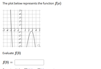 The plot below represents the function f(x)
4
-5 -4 -3 -2 -1
i 2 3 4 5
-1
-2
-3
-4
-5-
Evaluate f(3)
f(3) =
