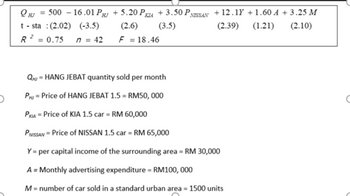 QHJ = 500-16.01 PHJ +5.20 PKIA +3.50 PNISSAN +12.1Y +1.60 A + 3.25 M
-
t sta(2.02)
(-3.5)
(2.6)
(3.5)
R2 = 0.75
n = 42 F = 18.46
(2.39) (1.21)
QHU = HANG JEBAT quantity sold per month
PHJ Price of HANG JEBAT 1.5= RM50,000
PKIA Price of KIA 1.5 car = RM 60,000
PNISSAN Price of NISSAN 1.5 car = RM 65,000
Y per capital income of the surrounding area = RM 30,000
A = Monthly advertising expenditure = RM100,000
M = number of car sold in a standard urban area = 1500 units
(2.10)
C