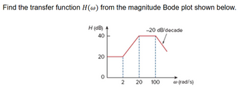 Find the transfer function H(w) from the magnitude Bode plot shown below.
H (dB)
-20 dB/decade
40
20
20
2 20
100
w (rad/s)