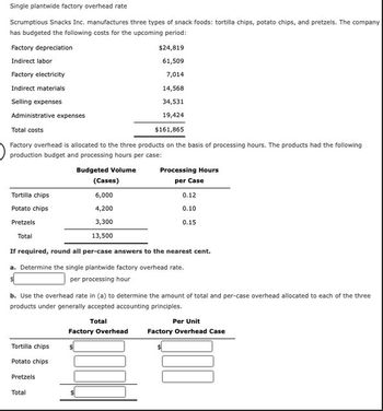 Single plantwide factory overhead rate
Scrumptious Snacks Inc. manufactures three types of snack foods: tortilla chips, potato chips, and pretzels. The company
has budgeted the following costs for the upcoming period:
Factory depreciation
Indirect labor
Factory electricity
Indirect materials
Selling expenses
Administrative expenses
Total costs
$24,819
61,509
7,014
14,568
34,531
19,424
$161,865
Factory overhead is allocated to the three products on the basis of processing hours. The products had the following
production budget and processing hours per case:
Budgeted Volume
Processing Hours
(Cases)
per Case
Tortilla chips
6,000
0.12
Potato chips
4,200
0.10
Pretzels
3,300
0.15
Total
13,500
If required, round all per-case answers to the nearest cent.
Determine the single plantwide factory overhead rate.
per processing hour
b. Use the overhead rate in (a) to determine the amount of total and per-case overhead allocated to each of the three
products under generally accepted accounting principles.
Total
Per Unit
Factory Overhead
Factory Overhead Case
Tortilla chips
Potato chips
Pretzels
Total