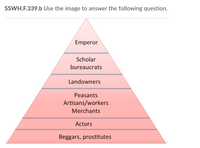 SSWH.F.339.b Use the image to answer the following question.
Emperor
Scholar
bureaucrats
Landowners
Peasants
Artisans/workers
Merchants
Actors
Beggars, prostitutes
