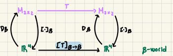 M2x2
T
Maxz
DB
[-] B
DB
"K
[T] B-B
B-world