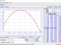 Data Tool
File Edit Display Help
mass_A
Measure Analyze
Data Builder... Refresh Help
markers
lines
style
axis
0.6
horiz
vert
vert
row
y
0.225 8.368E-2
0.135
0.180
0.219
0.257
0.290
0.322
0.354
0.386
0.414
0.453
0.478
0.509
0.539
0.566
0.605
0.624
0.669
0.5
0.901
0.934
0.322
0.408
0.478
0.545
0.592
0.622
0.648
0.667
0.674
0.665
0.663
0.637
0.603
0.562
0.506
2
0.968
0.4
3
1.001
4
1.034
5
1.068
0.3
1.101
1.134
7
1.168
8
0.2
1.201
10
1.235
1.268
0.1
11
12
13
1.301
14
15
16
17
18
19
1.335
1.368
1.401
1.435
1.468
1.502
1.535
1.0
1.1
1.2
1.3
1.4
1.5
1.6
t
0.451
0.363
0.288
0.189
Parameter
Value
Fit Name: Parabola
Fit Builder
A
0.691
-4.518E0
1.094E1
|-5.952E0
0.727
0.760
0.796
Fit Equation: y = A*t^2 + B*t + C
20
1.568 7.295E-2
21
1.602 2.575E-2
Autofit
rms dev: 6.089E-3
Drag table columns to yellow (horizontal axis) or green (vertical axis) for curve fitting.
non-editable
