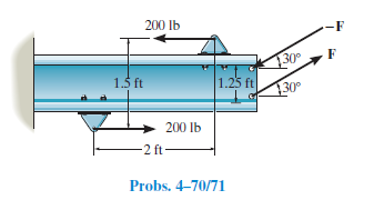 200 Ib
-F
30
1.25 ft
130°
1.5 ft
200 Ib
-2 ft
Probs. 4-70/71
