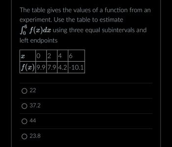 Answered: The Table Gives The Values Of A… | Bartleby