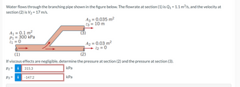 Water flows through the branching pipe shown in the figure below. The flowrate at section (1) is Q₁ = 1.1 m³/s, and the velocity at
section (2) is V₂ = 17 m/s.
A₁ = 0.1 m²
P1 = 300 kPa
21 = 0
P3 =
-147.2
A3 = 0.035 m²
Z3 = 10 m
(1)
(2)
If viscous effects are negligible, determine the pressure at section (2) and the pressure at section (3).
P2 = i
315.3
kPa
kPa
(3)
A₂ = 0.03 m²
22 = 0