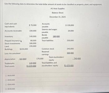 Use the following data to determine the total dollar amount of assets to be classified as property, plant, and equipment.
A1 Auto Supplies
Balance Sheet
December 31, 2025
Cash and cash
equivalents
Accounts receivable
Inventory
Prepaid insurance
Stock investments
Land
Buildings
Less: Accumulated
depreciation (60.000)
Trademarks
Total assets
$420,000
$500,000
$360,000
$230,000
$540,000
$70,000
100,000
140,000
80,000
180,000
190,000
140,000
$1,070,000
Accounts
payable
Salaries and wages
payable
Bonds
180,000
payable
Total liabilities
Common stock
Retained
earnings
Total stockholders'
equity
Total liabilities and
stockholders' equity
170,000
$ 130,000
20,000
330,000
240,000
500,000
$1,070,000
740,000