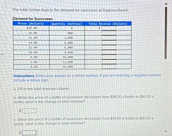 es
The table below depicts the demand for sunscreen at Daytona Beach.
Demand for Sunscreen
Price (dollars)
$20.00
18.00
16.00
14.00
12.00
10.00
8.00
6.00
4.00
Quantity (bottles) Total Revenue (dollars)
0
800
2,800
4,800
6,800
8,800
10,800
12,800
14,800
1222
Instructions: Enter your answer as a whole number. If you are entering a negative number
include a minus sign.
a. Fill in the total revenue column.
b. When the price of a bottle of sunscreen decreases from $18.00 a bottle to $16.00 a
bottle, what is the change in total revenue?
$
c. When the price of a bottle of sunscreen decreases from $14.00 a bottle to $10.00 a
bottle, what is the change in total revenue?