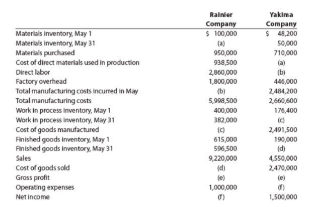 cost of goods manufactured income statement