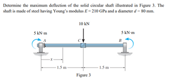 Answered: Determine the maximum deflection of the… | bartleby