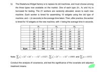 b)
The Ekatahuna Widget factory is to replace its old machines, and must choose among
the three types now available on the market. One of each type (A1, A2 and A3) is
borrowed for testing. The 21 workers are randomly allocated, seven to each new
machine. Each worker is timed for assembling 10 widgets using the old type of
machine, and x (in seconds) is the average time taken. Then, after practice, the worker
is timed for 10 widgets on the new machine, with Y being the average time in seconds.
A1
A2
Аз
y
y
y
23
22
21
23
24
25
22
23
24
26
28
25
24
22
24
26
26
26
24
26
28
27
25
28
30
28
26
27
30
29
32
30
28
29
32
29
33
33
198
31
31
34
32
Sum
197
188
178
191
184
Note: Ey, = 22' + 24° +.+ 32' = 15327; E = 23' +.+32' = 15893 and Exy=15572
Conduct the analysis of covariance, and test the significance of the covariate and adjusted
treatment means.
