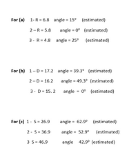 For (a) 1-R = 6.8 angle = 15° (estimated)
2 -R = 5.8
angle = 0° (estimated)
3 - R = 4.8 angle = 25°
(estimated)
For (b) 1-D= 17.2 angle = 39.3° (estimated)
2 -D = 16.2
angle = 49.3° (estimated)
3 - D = 15. 2
angle
= 0° (estimated)
For (c) 1- S= 26.9
angle = 62.9° (estimated)
2 - S= 36.9
angle = 52.9°
(estimated)
%3D
3 S= 46.9
angle 42.9° (estimated)
