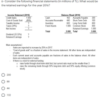 6- Consider the following financial statements (in millions of TL). What would be
the retained earnings for the year 2016?
Balance Sheet (2016)
Income Statement (2016)
Credit Sales
Cost of Goods Sold (800)
Taxable Income
1.000
Cash
160 Accounts Payable
Accounts Receivable 440 Short-Term Debt
600 Long-Term Debt
1.800 Common Stock
300
100
800
800
Retained Earnings 1.000
3.000
Inventory
Fixed Assets
Taxes (34%)
Net Income
Total
3.000 Total
Dividend (33.33%)
Retained Earnings
Main assumptions
Sales are expected to increase by 25% in 2017.
"Cost of goods sold" is a fraction of sales in the income statement. All other items are independent
of sales.
Each current asset and accounts payable are fractions of sales in the balance sheet. All other
items are independent of sales.
If there is a need for external funding:
o raise funds through short term debt first, but current ratio must not be smaller than 3.
o raise the remaining funds through 50% long-term debt and 50% equity offering (common
stock).
200
88
44
132
