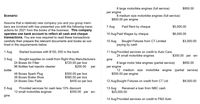 6 large motorbike engines (full service)
$950.00
per engine
Scenario:
8 medium size motorbike engines (full service)
$800.00 per engine
Assume that a relatively new company you and you group mem-
bers are involved with has presented you with the following trans-
actions for 2021 from the books of the business. This company
operates one bank account to reflect all cash and cheque
transactions. You are now required to read these transactions
carefully then prepare the relevant documents and books as out-
lined in the requirements below.
7 Aug
Paid Rent by cheque
$5,000.00
10 Aug Paid Wages by cheque
$8,000.00
10 Aug
Bought Fixtures from CT Limited
paying by cash
$3,500.00
1 Aug
Started business with $150, 000 in the bank
11 Aug Provided services on credit to Auto Care.
24 small motorbike engines
$350.00 per en-
3 Aug
Bought supplies on credit from Right Way Manufacturers
24 Boxes Air Filter
gine
$720.00 per box
$200.00
8 large motor bike engines (partial service)
$650.00
96 Bottles fuel injector cleaner
per
per engine
12 medium size motorbike engine (partial service)
$550.00 per engine
bottle
48 Boxes Spark Plug
36 Boxes Brake Shoe
24 Boxes Disc Pads
$300.00 per box
$580.00 per box
$400.00 per box
12 Aug Bought Fixtures on credit from CT Ltd
$8,000.00
5 Aug
13 Aug
$25,000.00
Provided services for cash less 10% discount
Received a loan from NBC cash
12 small motorbike engines
$350.00 per en-
gine
14 Aug Provided services on credit to P&S Auto
