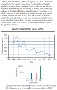 Answered: The U.S. Environmental Protection… | Bartleby