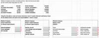 Walston Company provides consulting services. Here are the account totals
for the month ended September 30, 2019.
CASH
$35,000
NOTES PAYABLE
$20,000
16,000
5,000
ACCOUNTS RECEIVABLE
CAPITAL, SEPTEMBER 1
40,000
SUPPLIES
SERVICE REVENUE
120,000
EQUIPMENT
40,000
TOTAL EXPENSES
110,000
ACCOUNTS PAYABLE
28,000
OWNER DRAWINGS
2,000
Using the data above, create an income statement, owner's equity statement and balance sheet.
On the balance sheet, the assets must equal liabilities + owner's equity.
Walston Company
Income Statement
For Month Ended 9/30/19
Walston Company
Walston Company
Balance Sheet
9/30/19
Owner's Equity Statement
For Month Ended 9/30/19
CAPITAL, 9/1/19
+ NET INCOME FOR SEPTEMBER
SUBTOTAL
CASH
ACCOUNTS RECEIVABLE
SUPPLIES
EQUIPMENT
TOTAL ASSETS
SERVICE REVENUE
10
ACCOUNTS PAYABLE
TOTAL EXPENSES
NET INCOME
10
NOTES PAYABLE
10
TOTAL LIABILITIES
DRAWINGS
10
WALSTON CAPITAL
lo
CAPITAL, 9/30/19
TOTAL LIAB & OE
10
